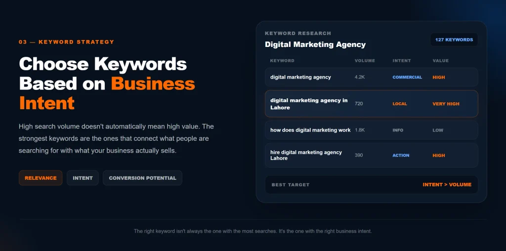 Google Ads keyword research dashboard comparing keywords by search intent and conversion potential
