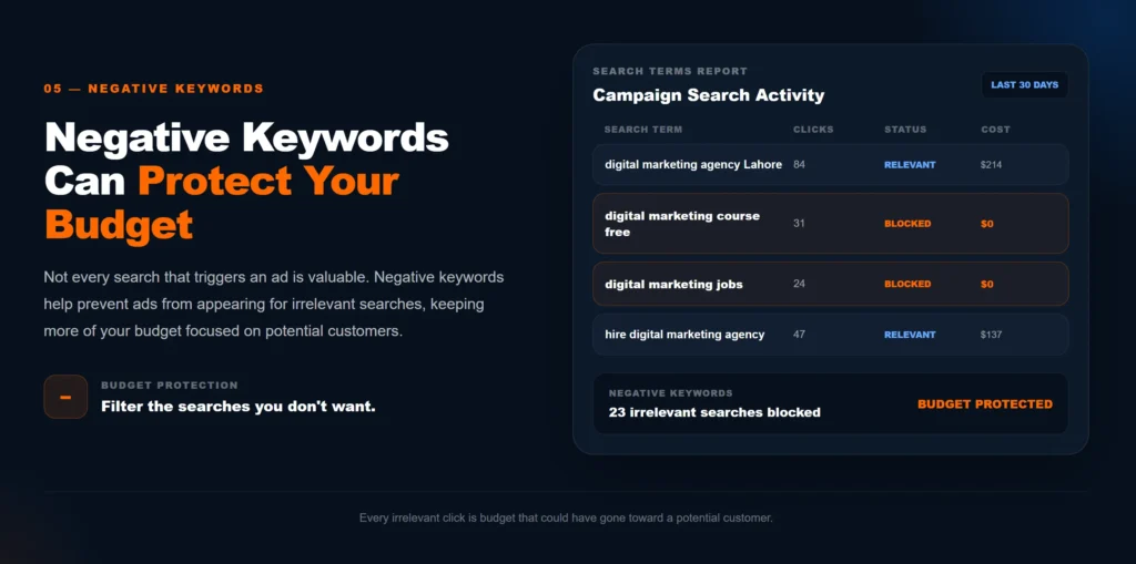 Google Ads search terms report showing negative keywords blocking irrelevant searches