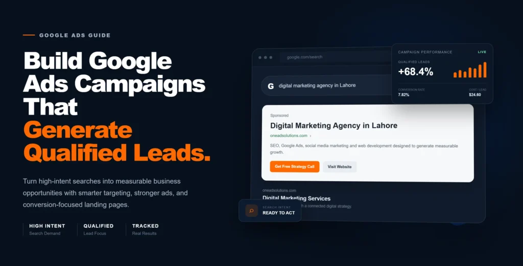 Google Ads campaign dashboard showing qualified lead generation and search advertising performance