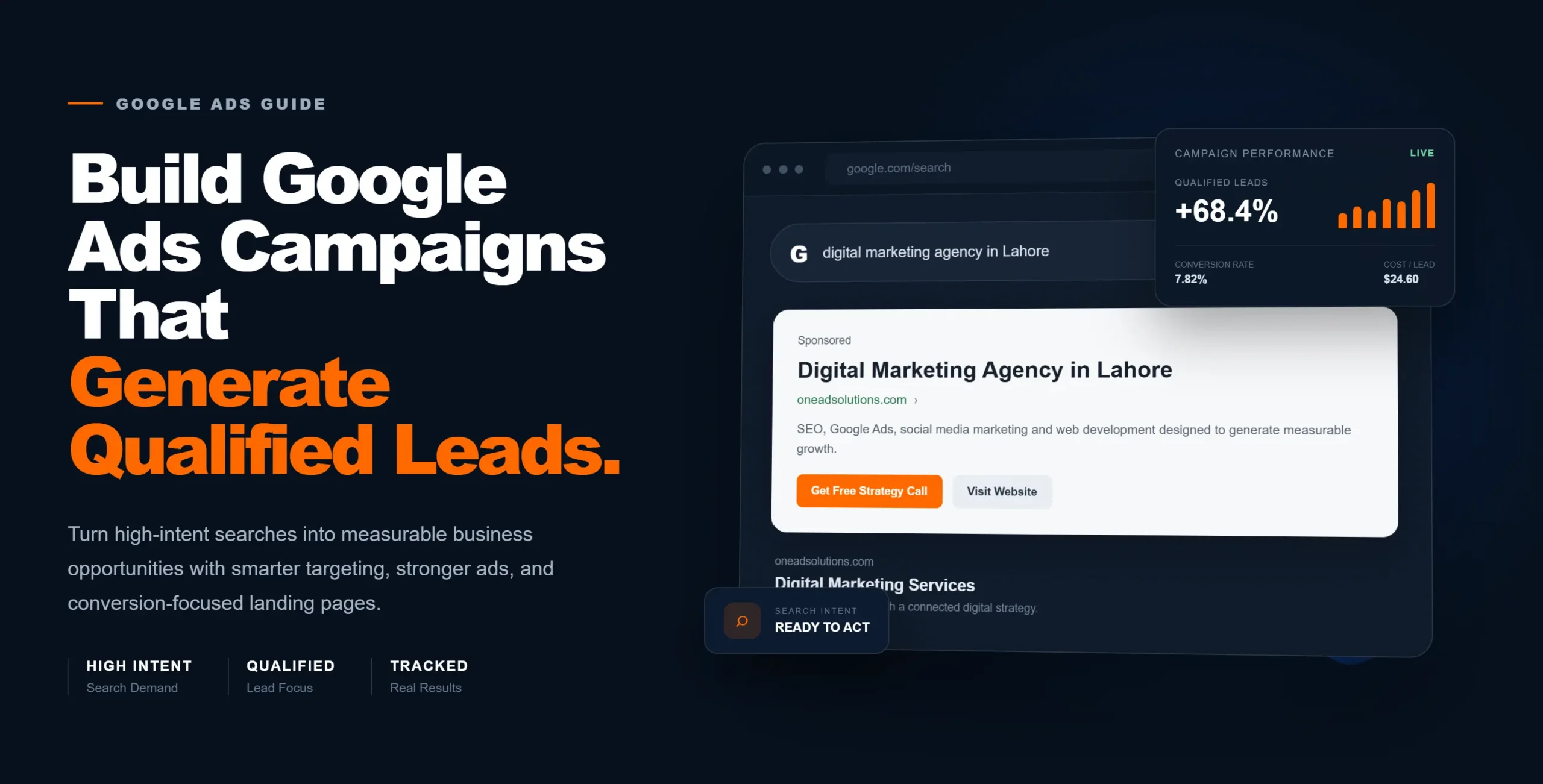 Google Ads campaign dashboard showing qualified lead generation and search advertising performance