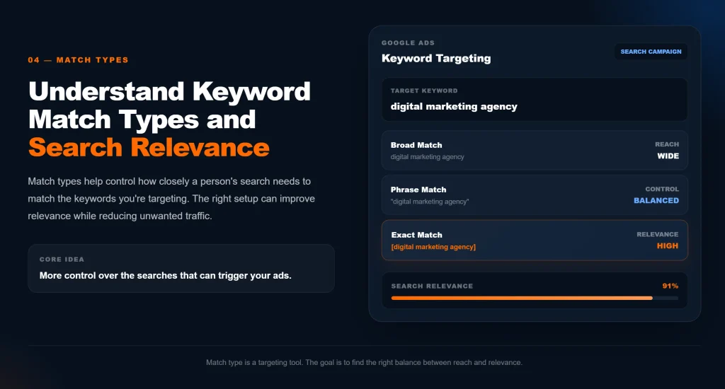 Google Ads keyword match types interface showing broad phrase and exact match targeting