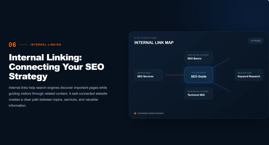 Internal linking connecting an SEO strategy